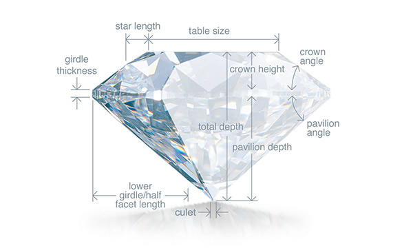 ダイヤモンドのプロポーション要素(立体図)
