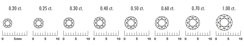 ダイヤモンドのカラット別大きさの比較(単位mm) 0.2ct 0.25ct 0.3ct 0.4ct 0.5ct 0.6ct 0.7ct 1.0ct