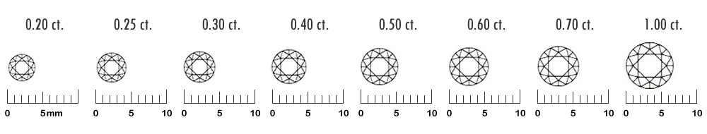 カラットと大きさの比較表