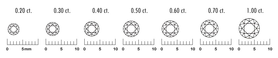 カラット別に見るダイヤモンドの大きさ 0.2ct 0.3ct 0.4ct 0.5ct 0.6ct 0.7ct 1.0ct