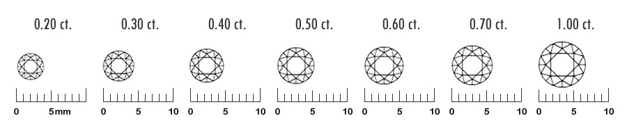 カラットと大きさの比較表