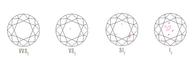 VVS2 VS2 SI2 I2の特徴的なクラリティプロット例