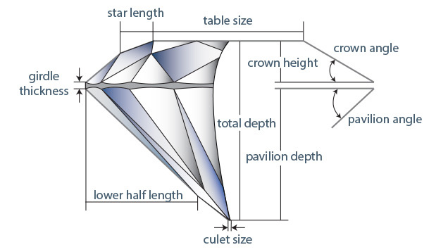ダイヤモンドのプロポーション要素(平面図)