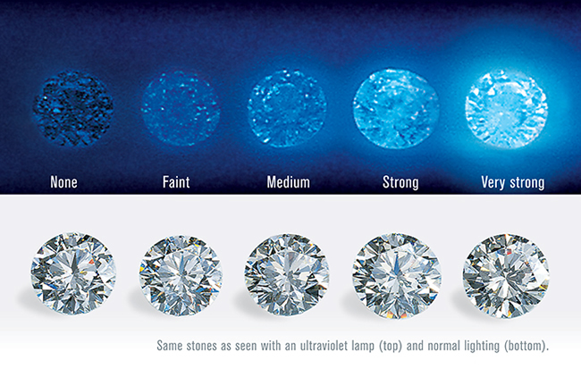 蛍光性の違いによるダイヤモンドの外観の違い