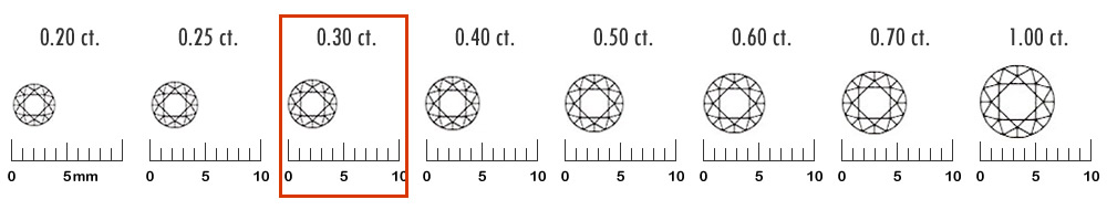 0.3カラットスケール