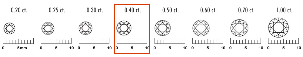 0.4カラットスケール