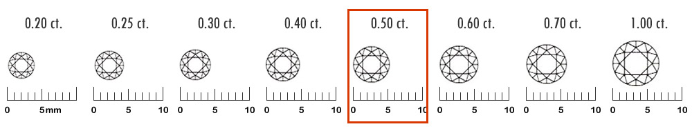 0.5カラットスケール