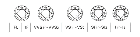 ダイヤモンド クラリティ フォーシーズ