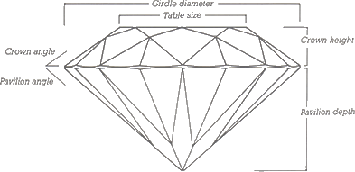 ダイヤモンド側面図