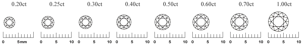 カラットと大きさの比較表
