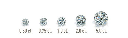 カラット別に見るダイヤモンドの大きさ 0.5ct 0.75ct 1.0ct 2.0ct 5.0ct