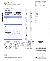 GIA Diamond Grading Report