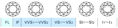 クラリティグレード