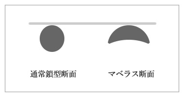 通常鎖型チェーンとマベラスチェーンの比較図