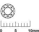 ダイヤモンドルース直径の目安