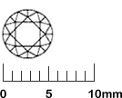 ダイヤモンドルース直径の目安
