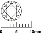 ダイヤモンドルース直径の目安