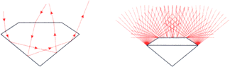 ダイヤモンドの内部反射と放射される反射光の様子(模式図)
