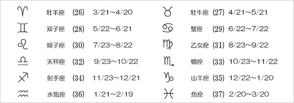 12星座